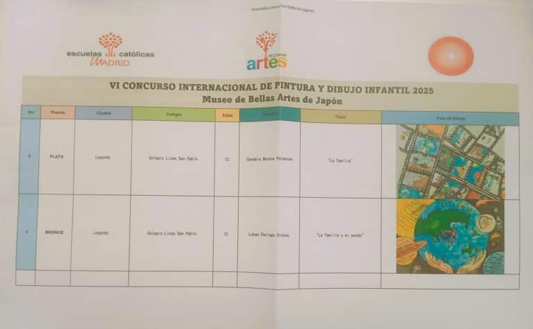 Entrega de premios VI Edición del Concurso Internacional de Pintura y Dibujo Infantil 2025